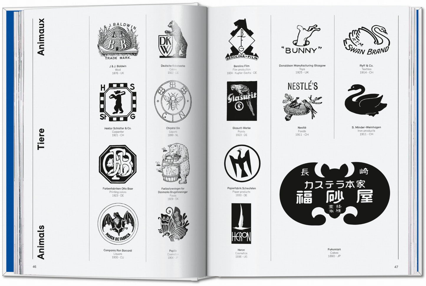 Logo: principios. Logo: modernismo. 45.ª ed.