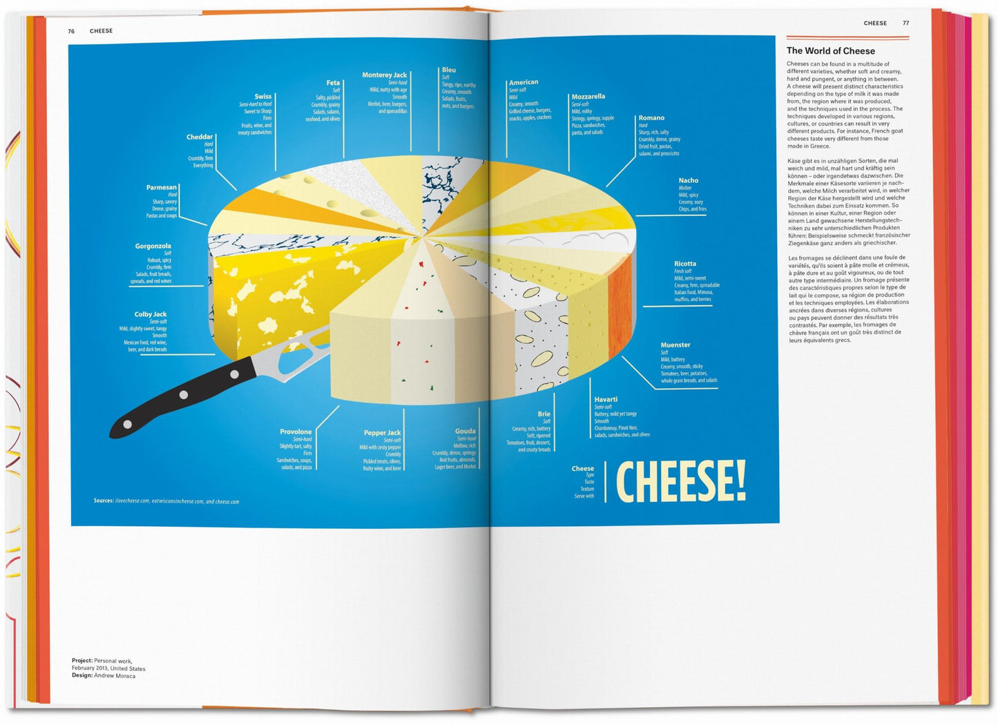 FOOD & DRINK INFOGRAPHICS. A VISUAL GUIDE TO CULINARY PLEASURES