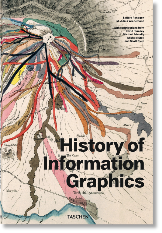 Historia de los gráficos de información