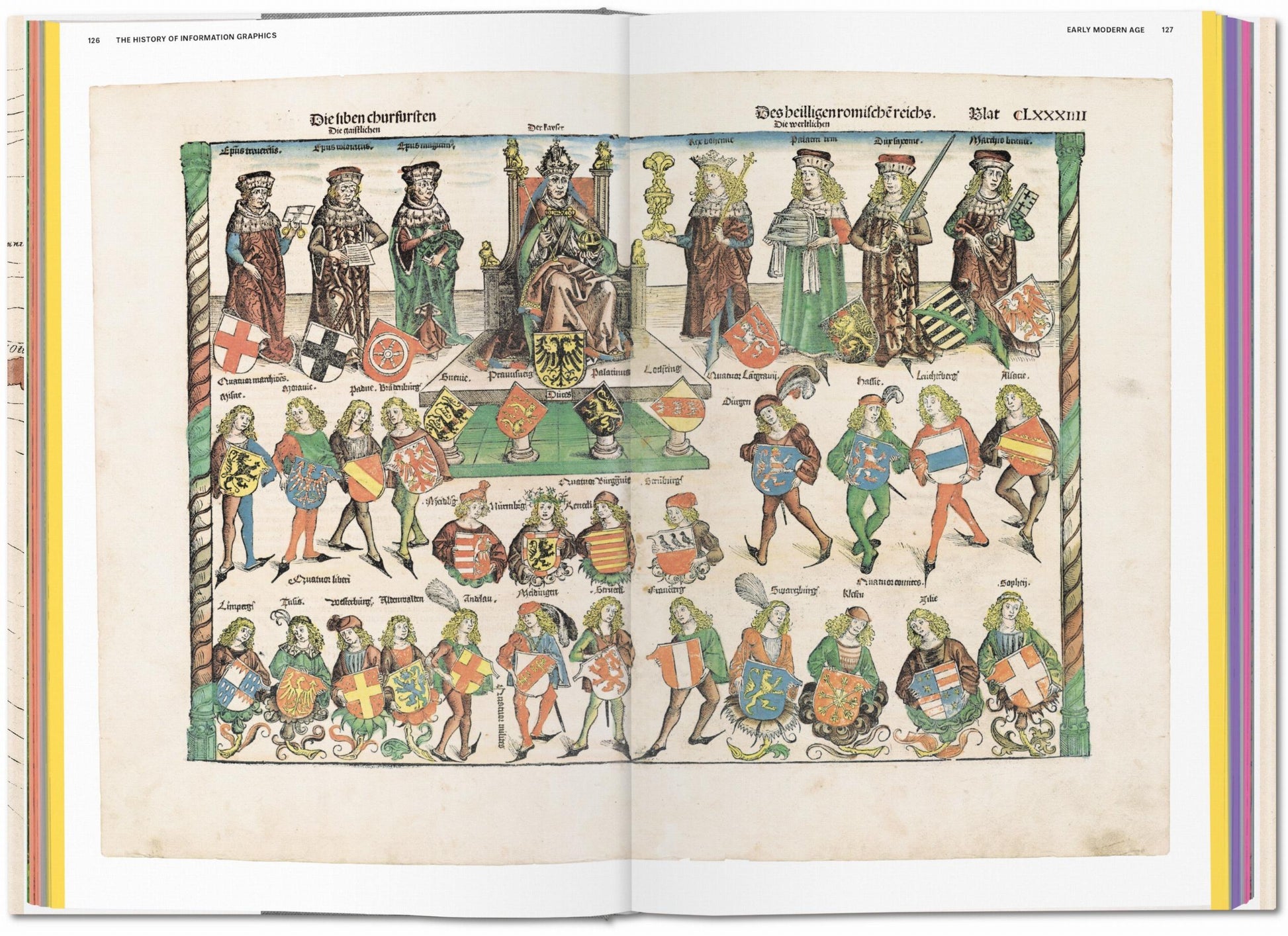 Historia de los gráficos de información