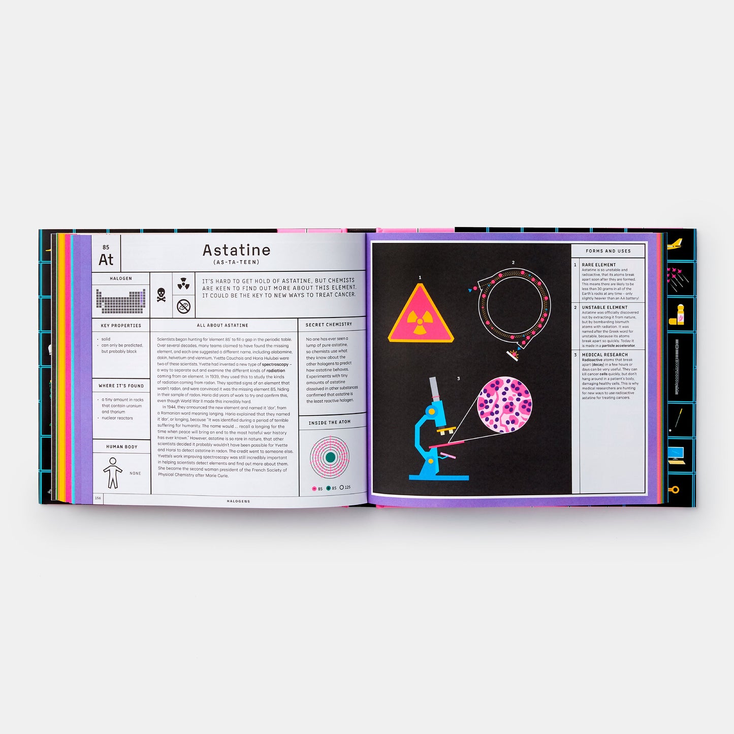 Explorando los elementos: guía completa de la tabla periódica
