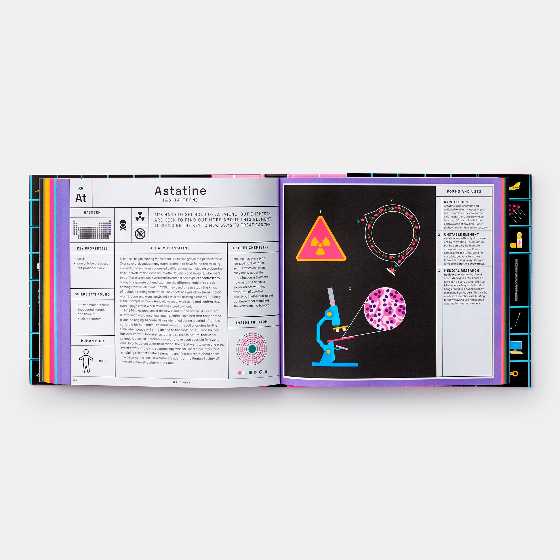 Explorando los elementos: guía completa de la tabla periódica