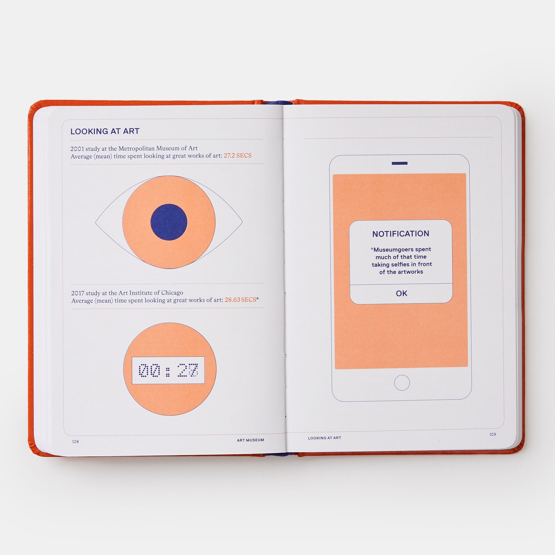 Artefactos: Datos fascinantes sobre el arte, los artistas y el mundo del arte