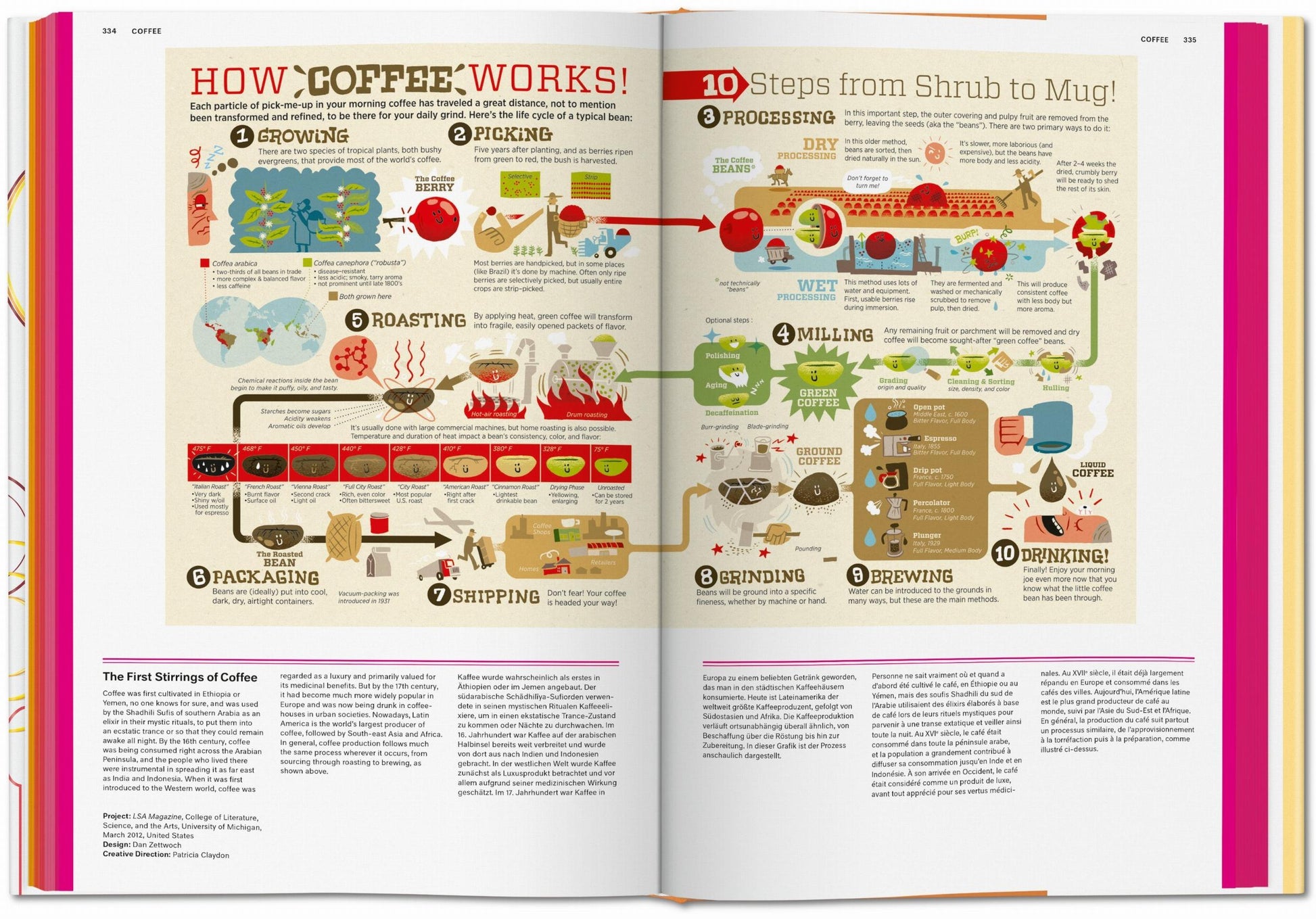 FOOD & DRINK INFOGRAPHICS. A VISUAL GUIDE TO CULINARY PLEASURES