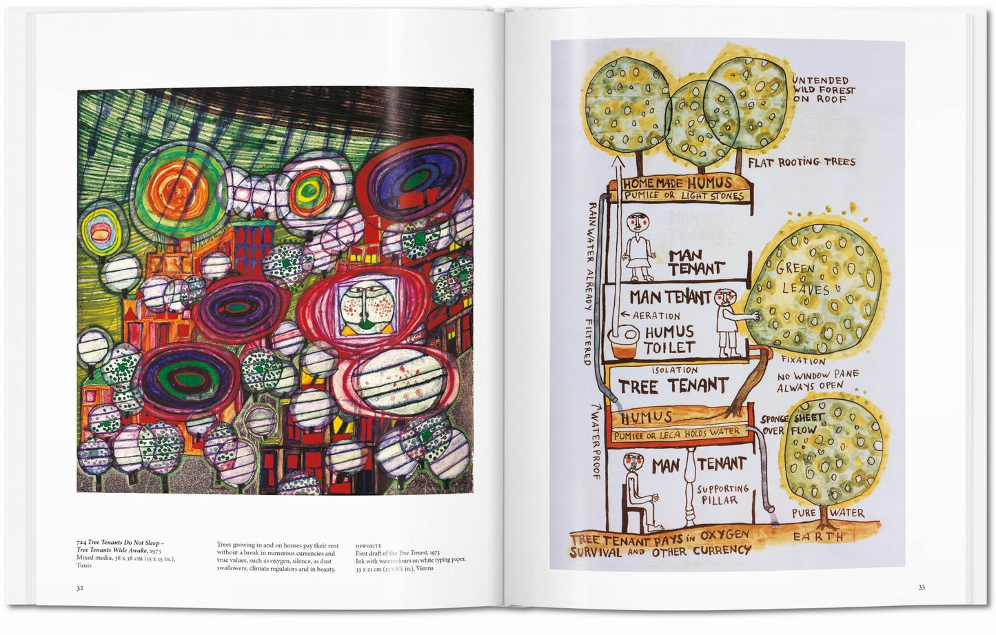 Hundertwasser. Arte básico