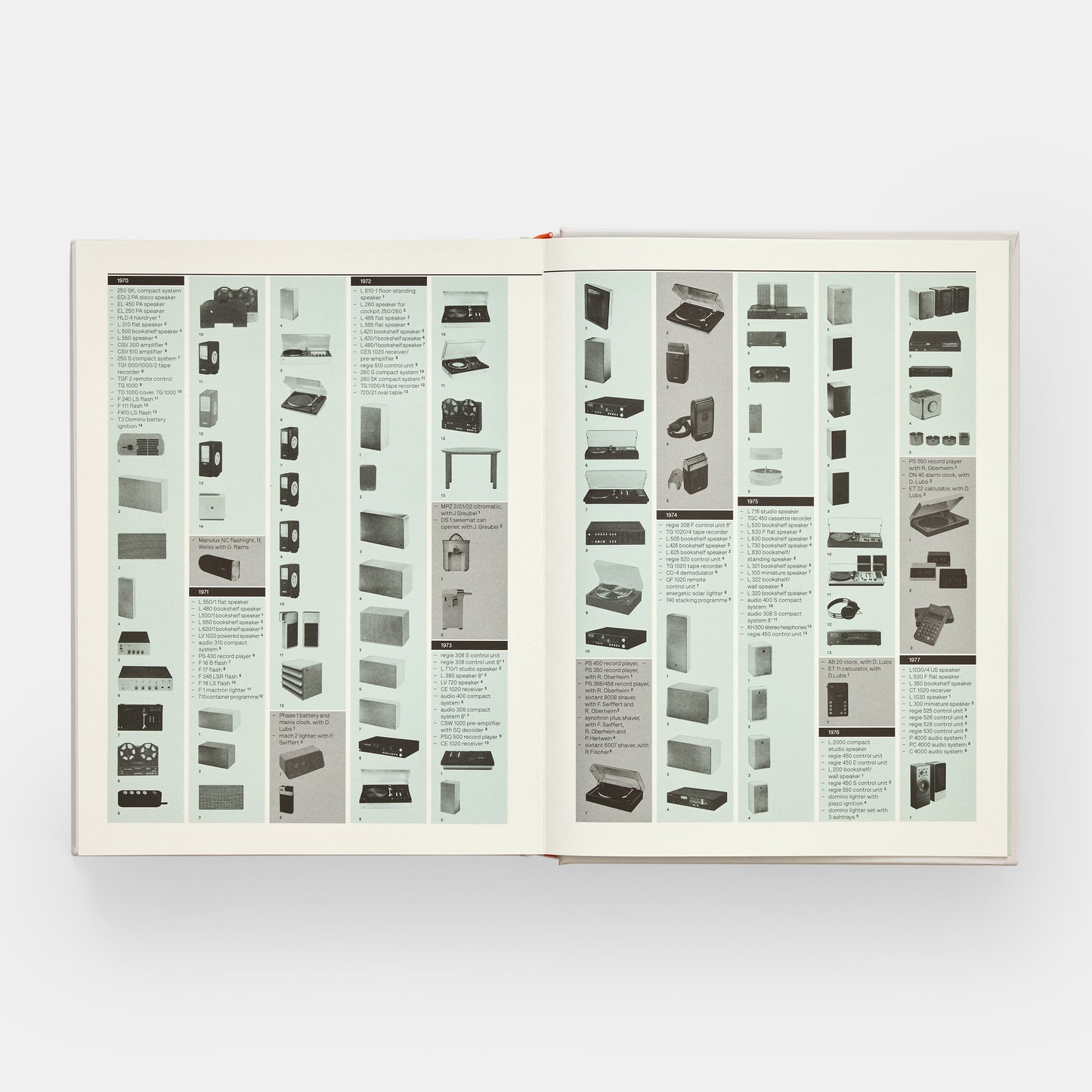 Dieter Rams: El menor diseño posible