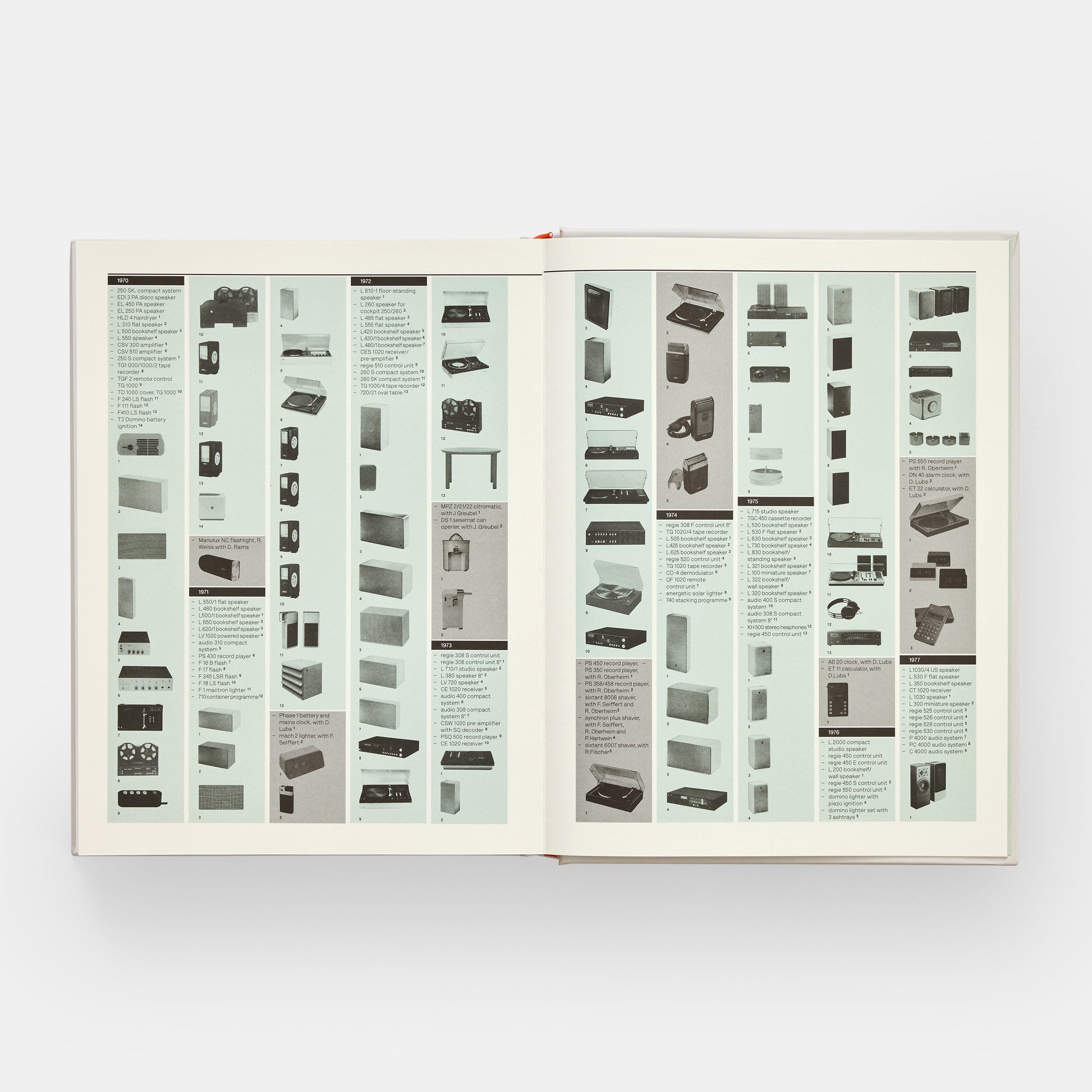 Dieter Rams: El menor diseño posible