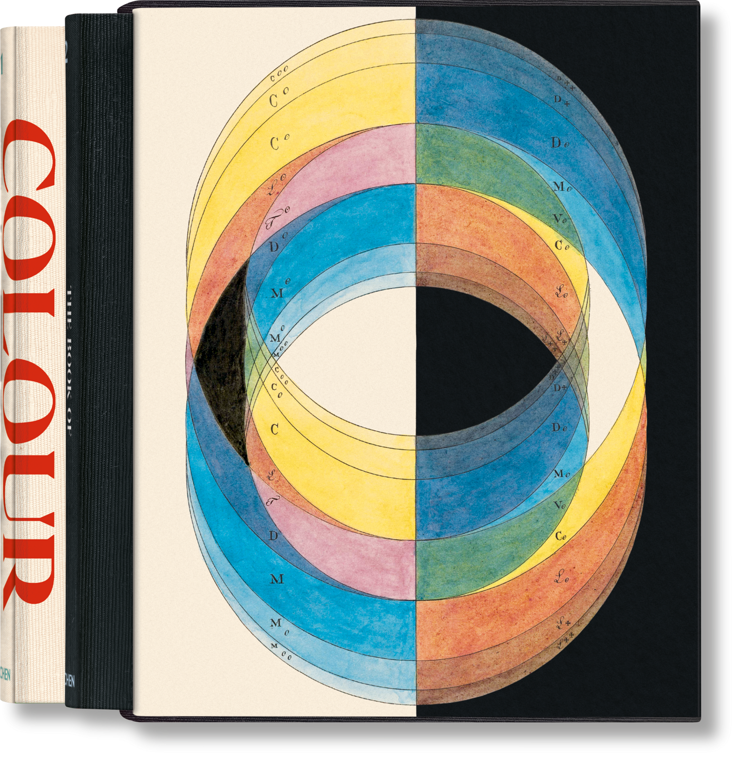 El Libro de los Conceptos del Color