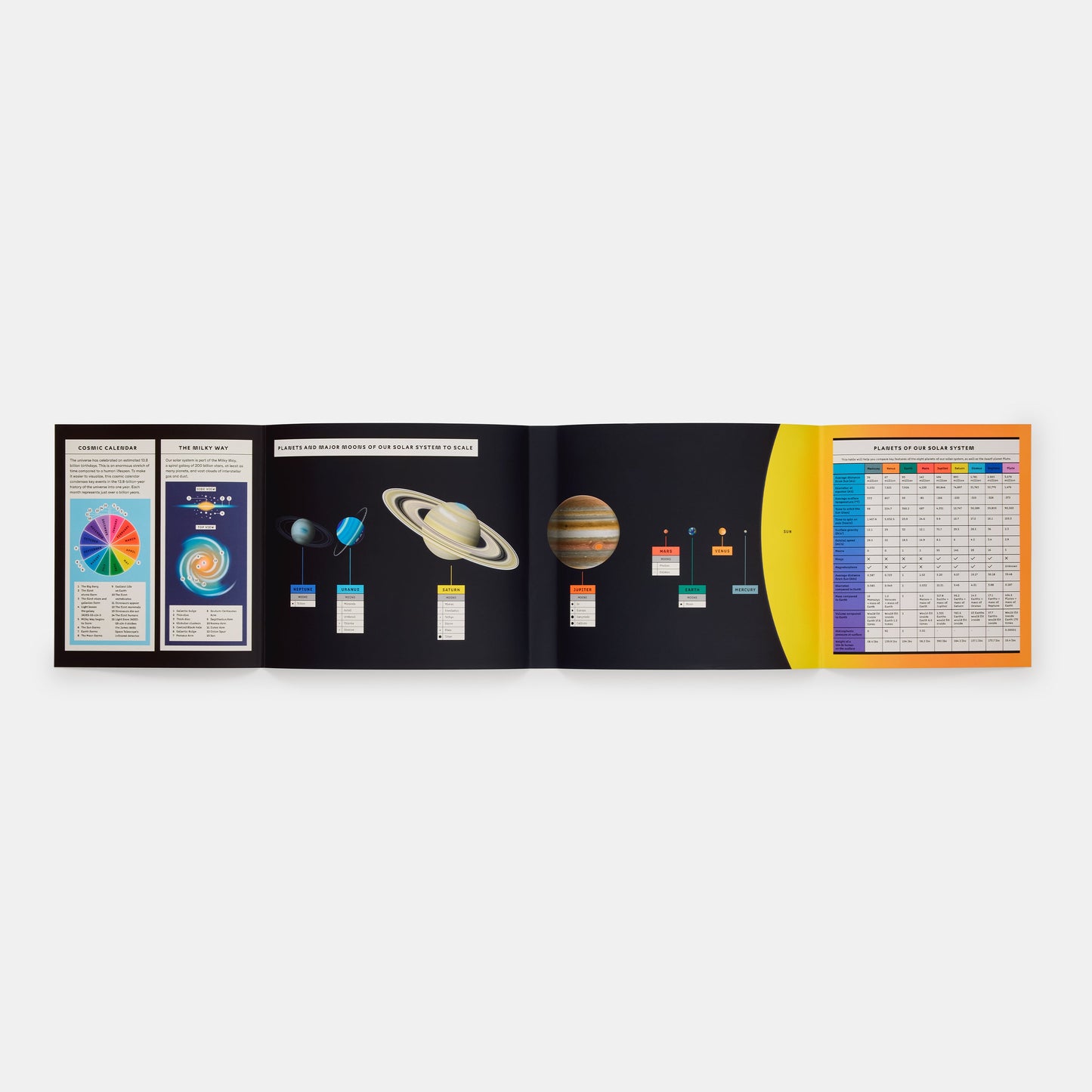 Explorando el universo: una guía completa del cosmos