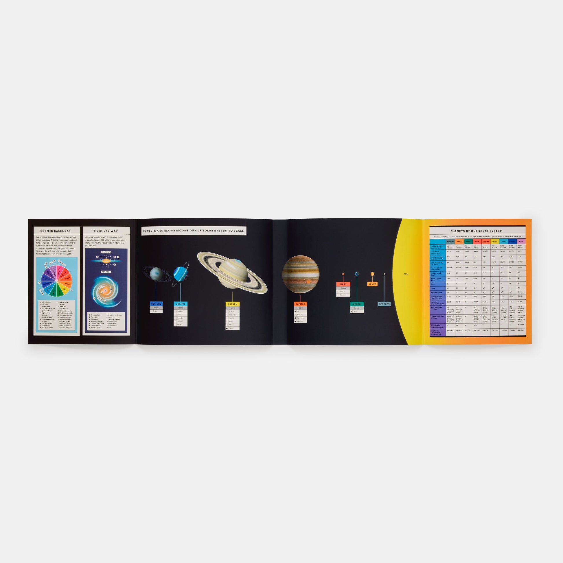 Explorando el universo: una guía completa del cosmos