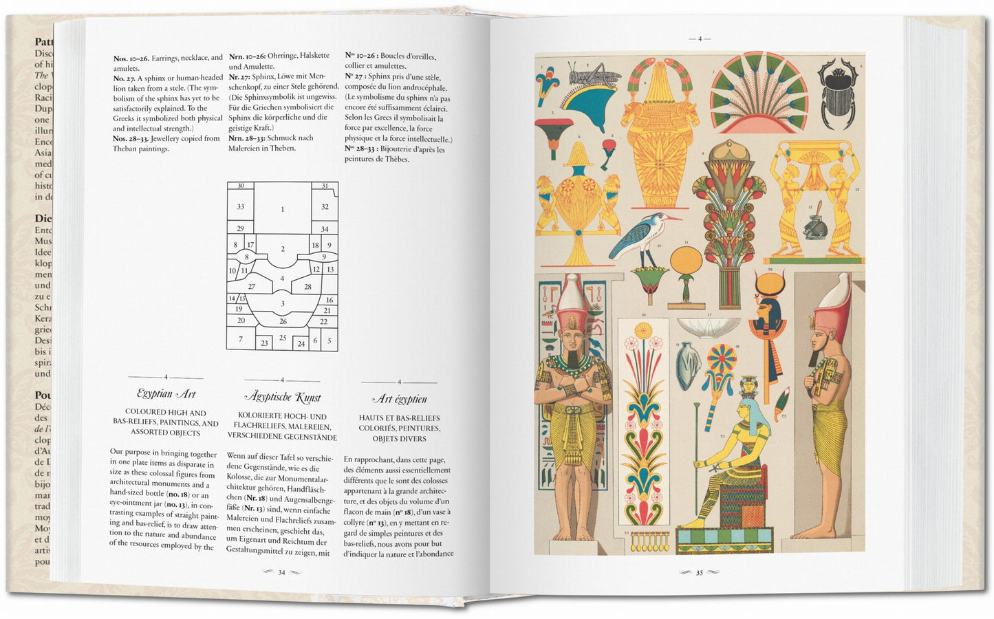 El mundo del ornamento