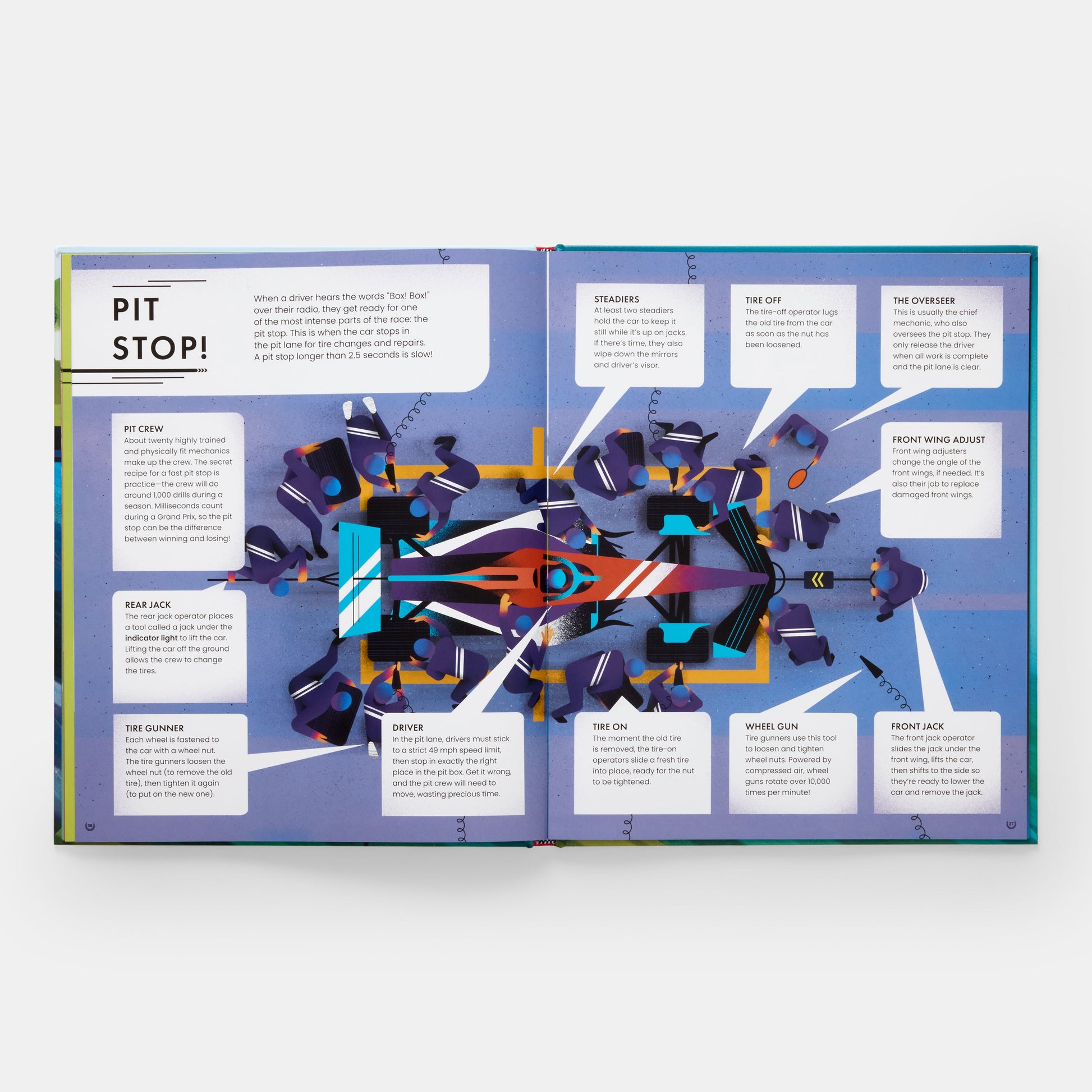 Formula veloz: ¡tu guía definitiva para la Fórmula Uno!