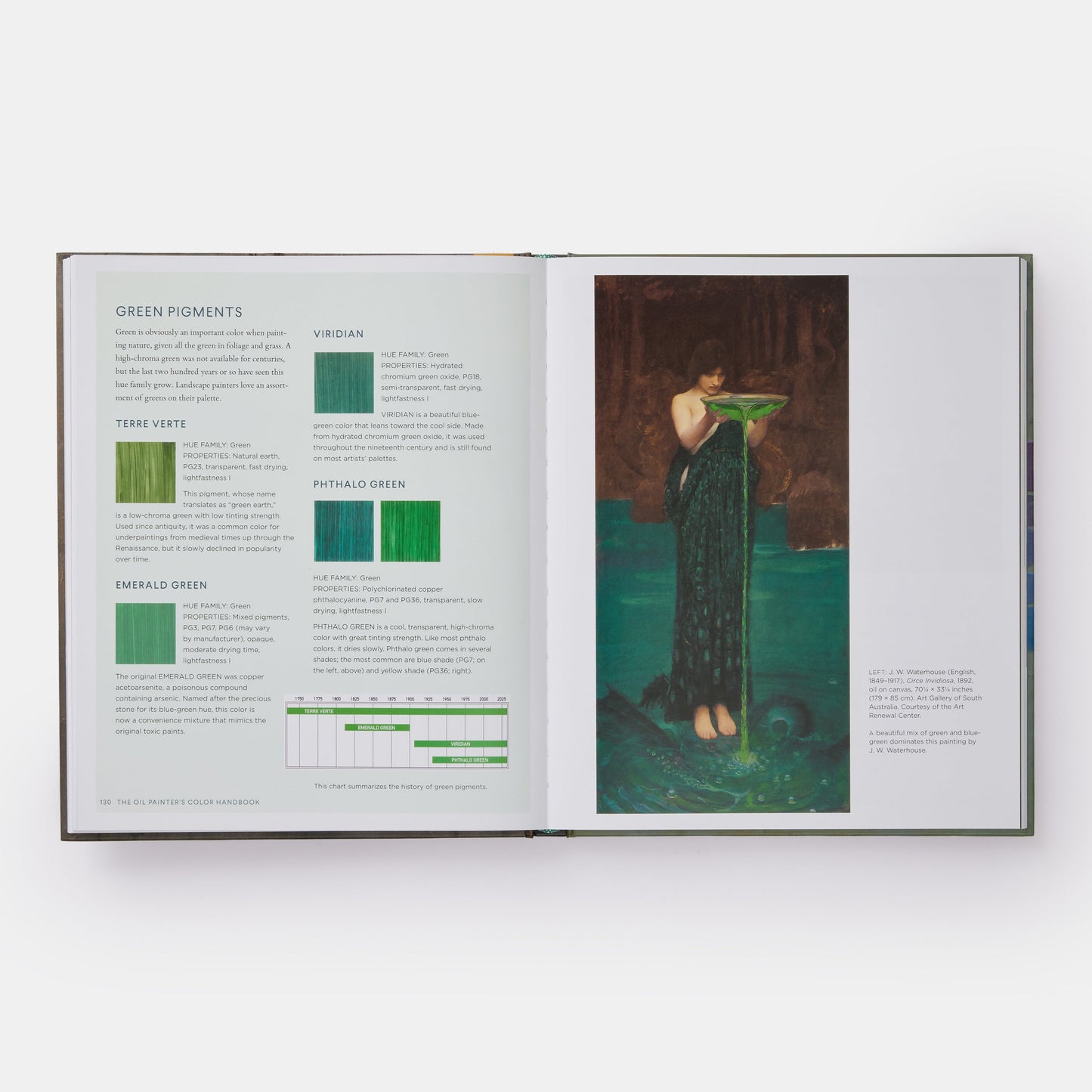El manual de color del pintor al óleo: una guía contemporánea para la mezcla de colores, pigmentos, paletas y armonía