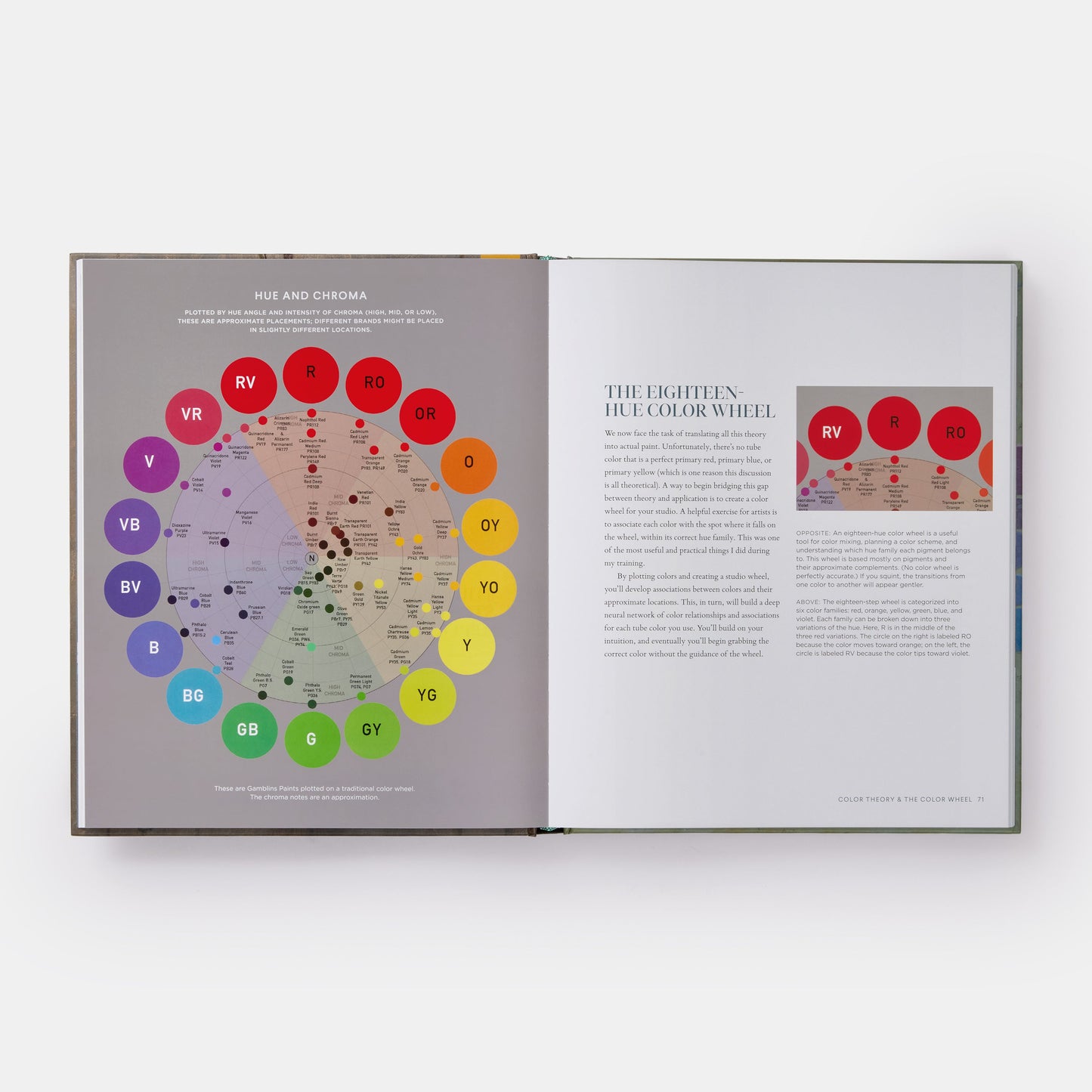 El manual de color del pintor al óleo: una guía contemporánea para la mezcla de colores, pigmentos, paletas y armonía