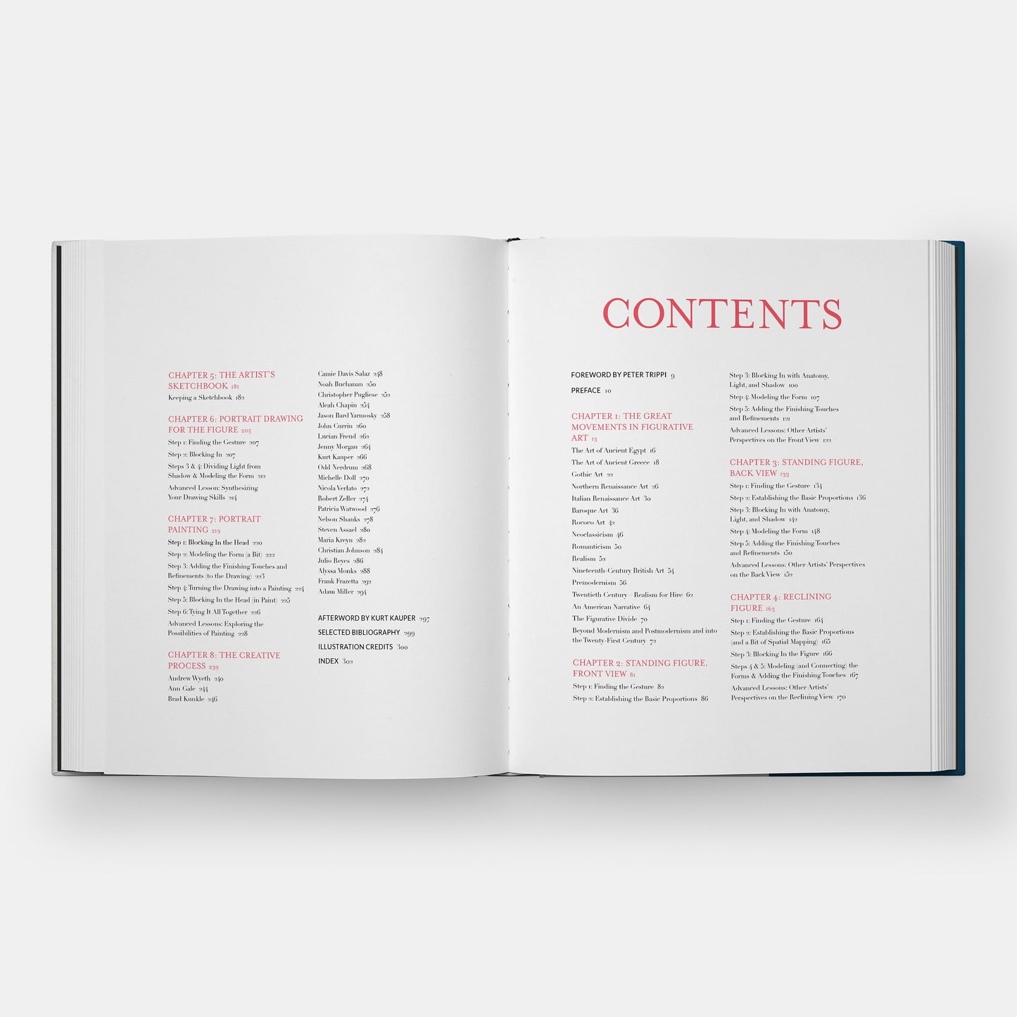 Manual del artista figurativo: guía contemporánea para el dibujo, la pintura y la composición de la figura humana