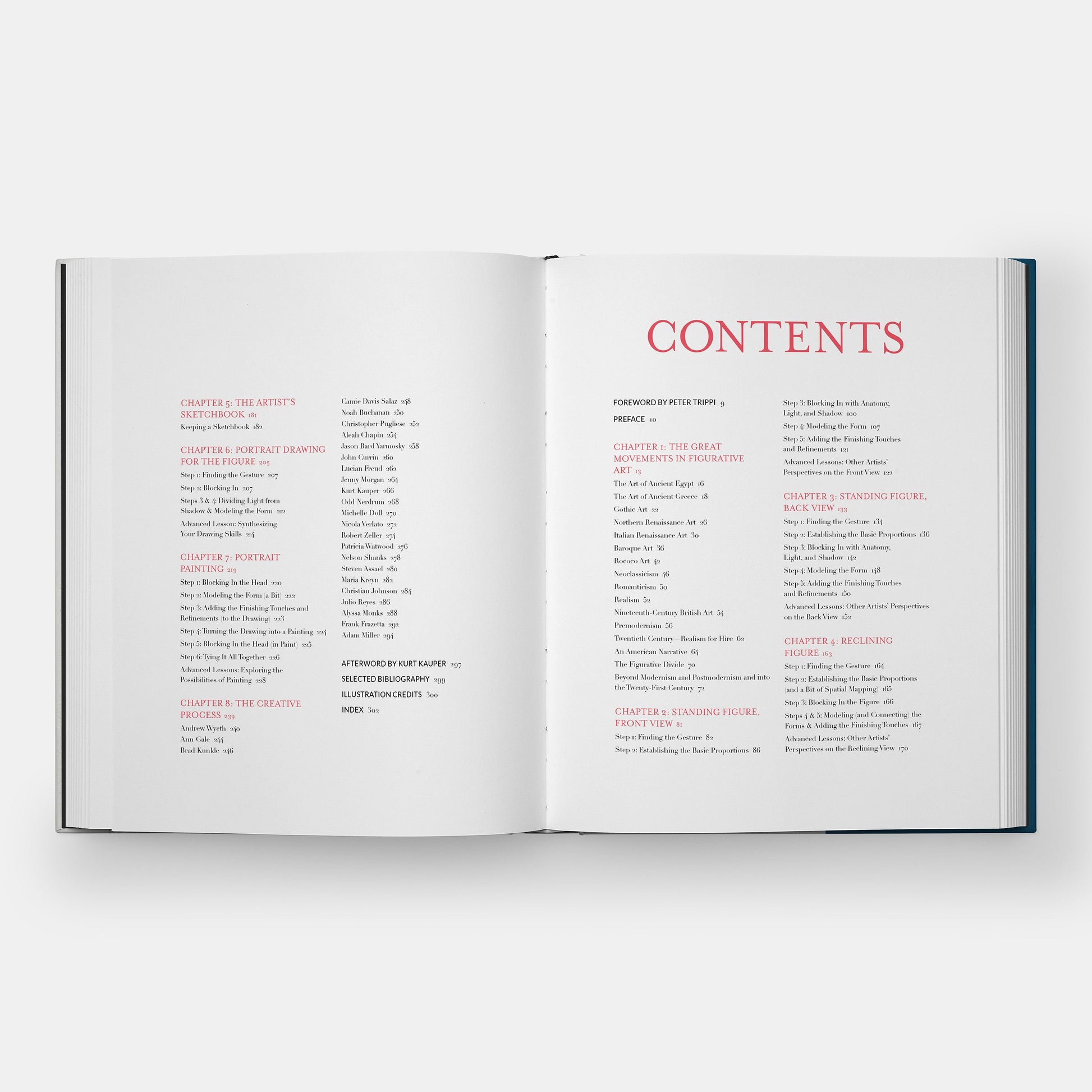 Manual del artista figurativo: guía contemporánea para el dibujo, la pintura y la composición de la figura humana